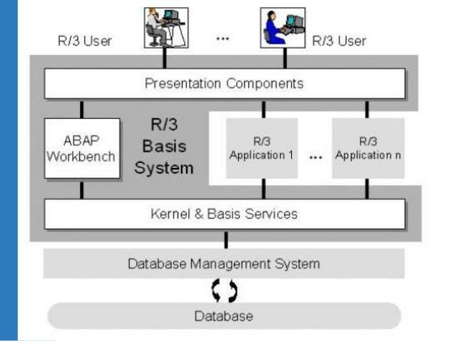 Sap Ac040 Pdf